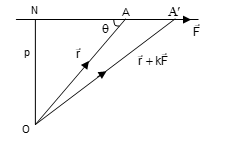 Vector Moment of a Force: