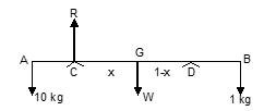 the weight of the rod acting at G, and suppose GC 