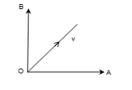 Parallelogram Law of Velocities