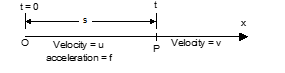 Equations of Motion
