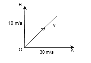 A car is moving at 30 m/s and a man rolls a ball across the floor o