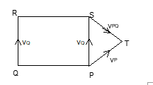 RELATIVE VELOCITY