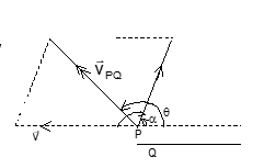 Determination of Relative Velocity
