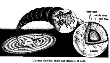 Universe sHOWING oRIGIN and Struture Earth