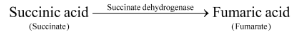 By competitive inhibition