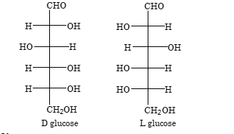 Configuration of Glucose