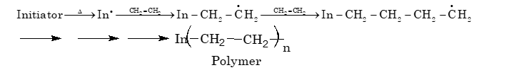 Free radical addition polymerization: