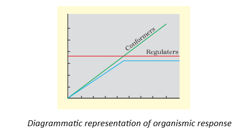 homeostasis