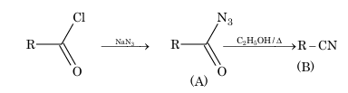 reaction