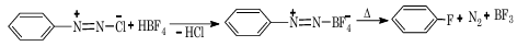 Balz–Schiemann reaction