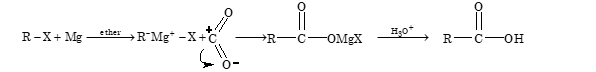 By Carbonation of Grignard Reagents