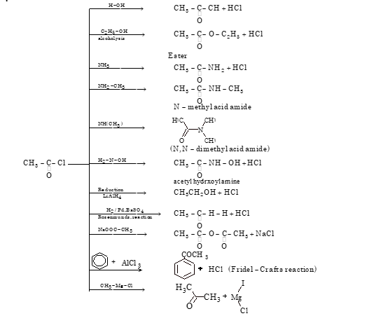 Chemical Properties