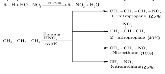 From nitration of alkanes
