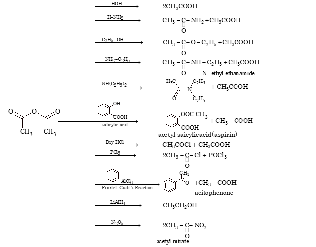 Chemical Properties