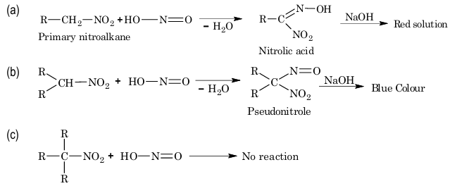 Action with nitrous acid