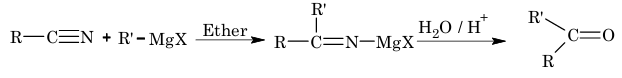 Reaction with Grignard reagent