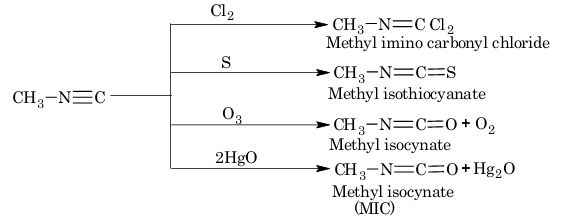 Addition reaction of isocyanides