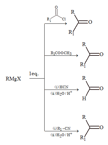 Grignard Reagent