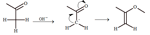 Reactions due to α-hydrogens