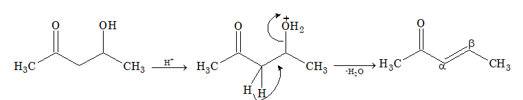 Solution of Illustration 8
