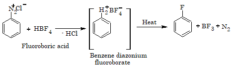 From Benzene (Commercial Method)