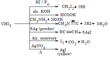 Chemical reactions of iodoform
