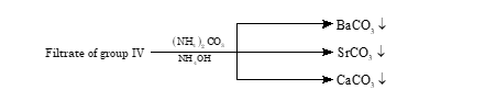 The radicals are precipitated as their respective carbonates (all white ppt.)