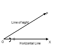 Angle of Elevation