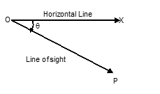 Angle of Depression