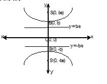 Conjugate Hyperbola