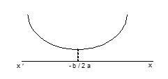 Quadratic Equation 1
