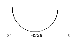 Quadratic Equation 2