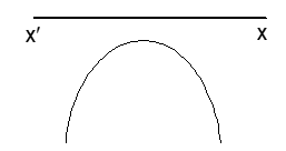Quadratic Equation 4