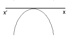 Quadratic Equation 5