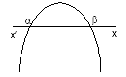 Quadratic Equation 6