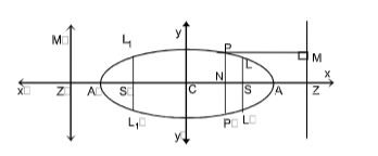 Some Terms Related to an Ellipse