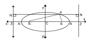 Focal Distance of a Point
