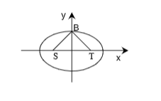 eccentricity of the ellipse is