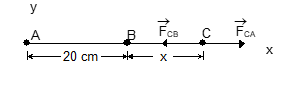  electric force