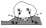 Normal Contact Force