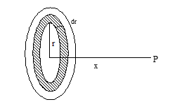 Due to uniformly charged disc