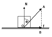 Angle of Friction