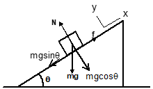 Angle of Repose