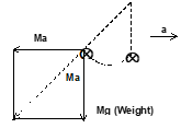 Problem 8