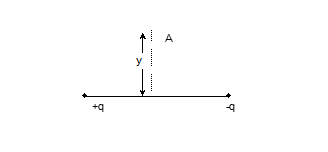 At a point on its perpendicular bisector