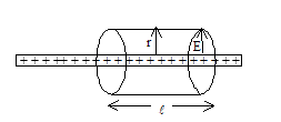 electric field E at a distance r from the line.