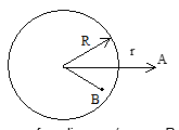  electric field E for points A and B which are lying outside and inside the charge distribution respectively.