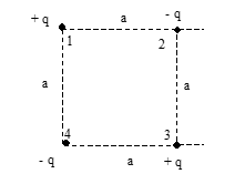 interaction energy of the point charges of the following set-up