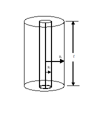 Cylindrical Capacitor