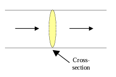 electric charge